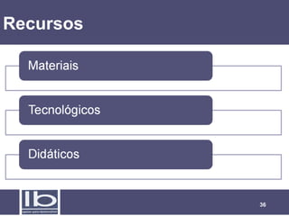 Recursos




           36
 