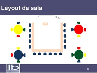 Layout da sala




                 39
 