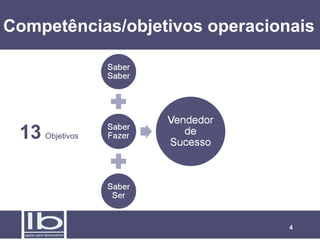 Competências/objetivos operacionais




 13 Objetivos



                                4
 