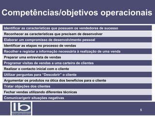 Competências/objetivos operacionais
Identificar as características que possuem os vendedores de sucesso
Reconhecer as características que precisam de desenvolver
Elaborar um compromisso de desenvolvimento pessoal
Identificar as etapas no processo de vendas
Recolher e registar a informação necessária à realização de uma venda
Preparar uma entrevista de vendas
Programar visitas de vendas a uma carteira de clientes
Realizar o contacto inicial com o cliente
Utilizar perguntas para “Descobrir” o cliente
Argumentar os produtos na ótica dos benefícios para o cliente
Tratar objeções dos clientes
Fechar vendas utilizando diferentes técnicas
Comunicar/gerir situações negativas


                                                                        5
 