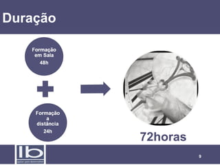 Duração




          72horas
                    9
 