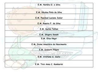 E.M. Cristiane S. Costa E.M. Izabetti Filipini E.M. Divina Anastácio do Nascimento E.M. Elisa Negri E.M. Tirsi Anna C. Gamberini E.M. Shigeru Sasaki E.M. Sarkis Tellian E.M. Ramira F. da Silva E.M. Paschoal Luciane Junior E.M. Nicolau Pinto da Silva E.M. Natália O. e Silva 