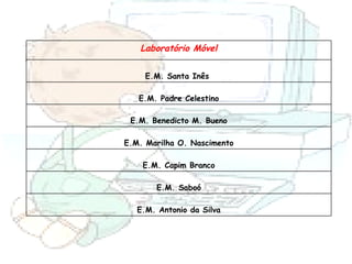 E.M. Antonio da Silva E.M. Saboó E.M. Capim Branco E.M. Marilha O. Nascimento E.M. Benedicto M. Bueno E.M. Padre Celestino E.M. Santa Inês  Laboratório Móvel 