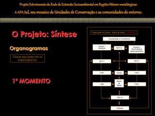 Projeto Estruturante da Rede de Extensão Socioambiental em Regiões Mínero-metalúrgicas:
  A APA Sul, seu mosaico de Unidades de Conservação e as comunidades do entorno.




O Projeto: Síntese                                         Organização da Equipe – Banco de dados (1º momento)


                                                                              Coordenação e Consultores




Organogramas
                                                                  Equipe 1
                                                                                       BDTI IV              Equipe 2
                                                                  CARAÇA
                                                                                                           ROLA MOÇA
                                                                                                          MANGABEIRAS


 Clique aqui para ver os
     organogramas                                                  BAT II                                    BAT II




                                                                   2 BIC               campo                 4 BIC




1º MOMENTO                                                         1 BIC
                                                                                       Banco
                                                                                        de
                                                                                       dados
                                                                                                             2 BIC




                                                                                        BAT III




                                                                                       Sínteses
 