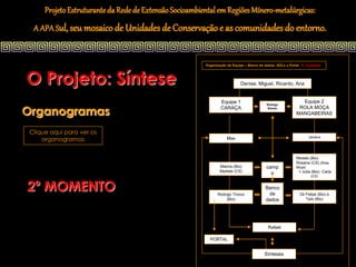 Projeto Estruturante da Rede de Extensão Socioambiental em Regiões Mínero-metalúrgicas:
  A APA Sul, seu mosaico de Unidades de Conservação e as comunidades do entorno.


                                                         Organização da Equipe – Banco de dados, ADLs e Portal (2º momento)




O Projeto: Síntese                                                          Denise, Miguel, Ricardo, Ana


                                                                 Equipe 1                                     Equipe 2

Organogramas
                                                                                           Rodrigo
                                                                 CARAÇA                    Seixas            ROLA MOÇA
                                                                                                            MANGABEIRAS


 Clique aqui para ver os
     organogramas                                                    Max                                            Janaina




                                                                                                            Moisés (Bio)
                                                                                                            Rosana (CS) (Rola-
                                                                 Marina (Bio)              camp             Moça)
                                                                 Marlete (CS)                                + Julia (Bio) Carla
                                                                                             o
                                                                                                                     (CS)


2º MOMENTO                                                     Rodrigo Tinoco
                                                                                          Banco
                                                                                           de                 Zé Felipe (Bio) e
                                                                    (Bio)                 dados                  Taís (Bio)




                                                                                            Rafael

                                                           PORTAL


                                                                                          Sínteses
 