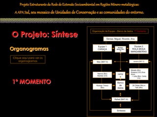 Projeto Estruturante da Rede de Extensão Socioambiental em Regiões Mínero-metalúrgicas:
  A APA Sul, seu mosaico de Unidades de Conservação e as comunidades do entorno.




O Projeto: Síntese
                                                          Organização da Equipe – Banco de dados (1º momento)


                                                                        Denise, Miguel, Ricardo, Ana




Organogramas
                                                               Equipe 1                              Equipe 2
                                                                                   Rodrigo
                                                               CARAÇA             Seixas (BDTI      ROLA MOÇA
                                                                                      IV)
                                                                                                   MANGABEIRAS

 Clique aqui para ver os
     organogramas                                             Max (BAT II)                           Janaina (BAT II)




                                                                                                   Moisés (Bio)
                                                                                                   Rosana (CS) (Rola-
                                                              Marina (Bio)         camp            Moça)
                                                              Marlete (CS)                          + Julia (Bio) Carla
                                                                                     o

1º MOMENTO
                                                                                                           (CS)


                                                                                   Banco
                                                             Rodrigo Tinoco         de              Zé Felipe (Bio) e
                                                                  (Bio)            dados               Taís (Bio)




                                                                                Rafael (BAT III)




                                                                                  Sínteses
 
