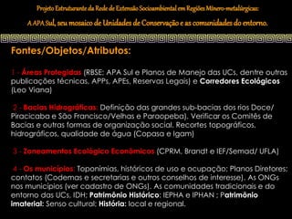 Projeto Estruturante da Rede de Extensão Socioambiental em Regiões Mínero-metalúrgicas:
    A APA Sul, seu mosaico de Unidades de Conservação e as comunidades do entorno.


Fontes/Objetos/Atributos:

1 - Áreas Protegidas (RBSE; APA Sul e Planos de Manejo das UCs, dentre outras
publicações técnicas, APPs, APEs, Reservas Legais) e Corredores Ecológicos
(Leo Viana)

2 - Bacias Hidrográficas: Definição das grandes sub-bacias dos rios Doce/
Piracicaba e São Francisco/Velhas e Paraopeba). Verificar os Comitês de
Bacias e outras formas de organização social. Recortes topográficos,
hidrográficos, qualidade de água (Copasa e Igam)

3 - Zoneamentos Ecológico Econômicos (CPRM, Brandt e IEF/Semad/ UFLA)

 4 - Os municípios: Toponímias, históricos de uso e ocupação; Planos Diretores;
contatos (Codemas e secretarias e outros conselhos de interesse). As ONGs
nos municípios (ver cadastro de ONGs). As comunidades tradicionais e do
entorno das UCs, IDH; Patrimônio Histórico: IEPHA e IPHAN ; Patrimônio
imaterial: Senso cultural; História: local e regional.
 