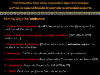 Projeto Estruturante da Rede de Extensão Socioambiental em Regiões Mínero-metalúrgicas:
    A APA Sul, seu mosaico de Unidades de Conservação e as comunidades do entorno.



Fontes/Objetos/Atributos:

5 - Projetos socioambientais da APA/ municípios/ por setor (tipo; quem?; o
que?; onde? Contatos)

6- Banco de teses e monografias e artigos científicos (PUC, UFMG, UFOP,
revistas, etc...)

7 - Comunidades tradicionais (Quilombolas e outros) e do entorno (Área de
amortecimento) – Cedefes

8 - Mineração: DNPM – decretos e pedidos de lavra x tipos minerais

9 - Licenciamento ambiental (Feam/Semad) e Compensação Ambiental (IEF)

10 - Vegetação: Mapa de Vegetação MG (UFFLA/ IEF)

11 - ONGs: Cadastros; projetos e áreas de atuação
 