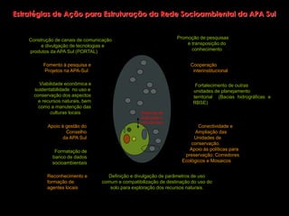 Estratégias de Ação para Estruturação da Rede Socioambiental da APA Sul


    Construção de canais de comunicação                            Promoção de pesquisas
         e divulgação de tecnologias e                                 e transposição do
    produtos da APA Sul (PORTAL)                                         conhecimento


          Fomento à pesquisa e                                           Cooperação
          Projetos na APA-Sul                                             interinstitucional

        Viabilidade econômica e                                            Fortalecimento de outras
      sustentabilidade no uso e                                           unidades de planejamento
      conservação dos aspectos                                            territorial (Bacias hidrográficas e
        e recursos naturais, bem                                          RBSE)
        como a manutenção das
             culturas locais                       Potencial de
                                                    replicação e
                                                   intercâmbios
            Apoio à gestão do                                               Conectividade e
                    Conselho                                               Ampliação das
                   da APA Sul                                             Unidades de
                                                                         conservação.
               Formatação de                                            Apoio às políticas para
              banco de dados                                          preservação: Corredores
              socioambientais                                        Ecológicos e Mosaicos


           Reconhecimento e          Definição e divulgação de parâmetros de uso
           formação de             comum e compatibilização de destinação do uso do
           agentes locais             solo para exploração dos recursos naturais.
 