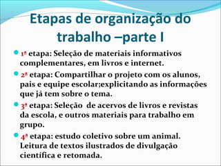 Etapas de organização do
trabalho –parte I
1ª etapa: Seleção de materiais informativos

complementares, em livros e internet.
2ª etapa: Compartilhar o projeto com os alunos,
pais e equipe escolar;explicitando as informações
que já tem sobre o tema.
3ª etapa: Seleção de acervos de livros e revistas
da escola, e outros materiais para trabalho em
grupo.
4ª etapa: estudo coletivo sobre um animal.
Leitura de textos ilustrados de divulgação
científica e retomada.

 