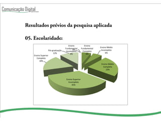 Ensino FundamentalEnsino Fundamental
                                       Incompleto         Completo        Ensino Médio
                  Pós-graduação 0%         0%                6%            Incompleto
                       12%                                                     6%
Ensino Superior
  Completo
     18%

                                                                              Ensino Médio
                                                                                Completo
                                                                                   23%




                                     Ensino Superior
                                       Incompleto
                                           35%
 