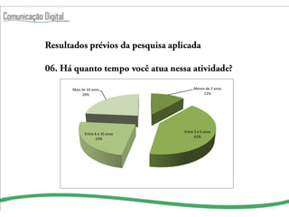 Mais de 10 anos               Menos de 2 anos
      24%                          12%




                          Entre 2 e 5 anos
      Entre 6 e 10 anos
                                41%
            23%
 