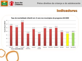 Indicadores




Fonte: DataSUS/MS 2009
 