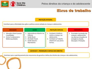 Eixos de trabalho

                                                         PROTEÇÃO INTEGRAL

Contribuir para a efetividade das ações e políticas sociais voltadas às crianças e adolescentes.


         EDUCAÇÃO                              SAÚDE                        PROTEÇÃO ESPECIAL                EMERGÊNCIA

1. Educação Infantil (acesso       1. Sobrevivência Infantil e na      1. Combate à Violência        1. Prioridade à proteção das
   e qualidade);                      Infância;                           contra a criança e ao         crianças e adolescentes
2. Ensino Fundamental e            2. Saúde Bucal;                        adolescente;                  nas diversas situações de
   Médio (qualidade).              3. Acuidade Visual;                 2. Combate ao Trabalho           emergência (Saúde,
                                   4. Saúde Sexual e                      Infantil em suas piores       Educação e Proteção).
                                      Reprodutiva.                        formas.




                                           ADVOCACY – PROMOÇÃO E DEFESA DOS DIREITOS

Contribuir para o aperfeiçoamento dos mecanismos de garantia e defesa dos direitos das crianças e dos adolescentes.
 