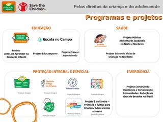 Programas e projetos
                               EDUCAÇÃO                                                                                SAÚDE

                                                                                                                             Projeto Hábitos
                                                                                                                          Alimentares Saudáveis
                                                                                                                           no Norte e Nordeste

        Projeto
                                                            Projeto Crescer
Jeitos de Aprender na          Projeto Educaesporte                                                            Projeto Salvando Vidas de
                                                             Aprendendo
   Educação Infantil                                                                                             Crianças no Nordeste




                               PROTEÇÃO INTEGRAL E ESPECIAL                                                                     EMERGÊNCIA


                                                                                                                                Projeto Construindo
                                                                                                                             Resiliência e Fortalecendo
           Proteção Integral            Proteção Integral
                                                                Proteção Integral          Proteção Integral                 Comunidades: Redução de
                                                                                                                             risco de desastre no Brasil
                                                                                      Projeto É de Direito –
                                                                                     Proteção e Justiça para
                                                                                     Crianças, Adolescentes
                                                                                            e Jovens
                                                                 Proteção Integral         Proteção Especial
                                      Proteção Integral
 