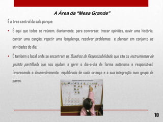 A Área da “Mesa Grande”
É a área central da sala porque:
• É aqui que todos se reúnem, diariamente, para conversar, trocar opiniões, ouvir uma história,
cantar uma canção, repetir uma lengalenga, resolver problemas e planear em conjunto as
atividades do dia;
• É também o local onde se encontram os Quadros de Responsabilidade, que são os instrumentos de

gestão partilhada que nos ajudam a gerir o dia-a-dia de forma autónoma e responsável,
favorecendo o desenvolvimento equilibrado de cada criança e a sua integração num grupo de

pares.

10

 