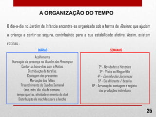 A ORGANIZAÇÃO DO TEMPO
O dia-a-dia no Jardim de Infância encontra-se organizado sob a forma de Rotinas, que ajudam
a criança a sentir-se segura, contribuindo para a sua estabilidade afetiva. Assim, existem
rotinas :
DIÁRIAS

Acolhimento
Marcação da presença no Quadro das Presenças
Cantar os bons-dias com o Matias
Distribuição de tarefas:
Contagem dos presentes
Marcação das faltas
Preenchimento do Quadro Semanal
(ano, mês, dia, dia da semana,
tempo que faz, atividade e ementa do dia)
Distribuição de mochilas para o lanche

SEMANAIS

2ª - Novidades e Histórias
3ª - Visita ao Bloguefólio
4ª - Caixinha das Surpresas
5ª - Dia diferente / desafio
6ª - Arrumação, contagem e registo
das produções individuais

25

 