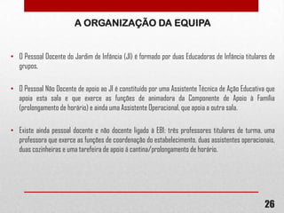 A ORGANIZAÇÃO DA EQUIPA
• O Pessoal Docente do Jardim de Infância (JI) é formado por duas Educadoras de Infância titulares de
grupos,
• O Pessoal Não Docente de apoio ao JI é constituído por uma Assistente Técnica de Ação Educativa que
apoia esta sala e que exerce as funções de animadora da Componente de Apoio à Família
(prolongamento de horário) e ainda uma Assistente Operacional, que apoia a outra sala.

• Existe ainda pessoal docente e não docente ligado à EB1: três professores titulares de turma, uma
professora que exerce as funções de coordenação do estabelecimento, duas assistentes operacionais,
duas cozinheiras e uma tarefeira de apoio á cantina/prolongamento de horário.

26

 