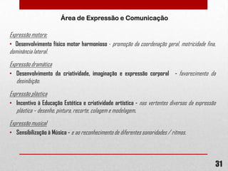 Área de Expressão e Comunicação

Expressão motora:
• Desenvolvimento físico motor harmonioso - promoção da coordenação geral, motricidade fina,
dominância lateral.

Expressão dramática
• Desenvolvimento da criatividade, imaginação e expressão corporal - favorecimento da

desinibição.

Expressão plástica
• Incentivo à Educação Estética e criatividade artística - nas vertentes diversas da expressão

plástica – desenho, pintura, recorte, colagem e modelagem.

Expressão musical
• Sensibilização à Música - e ao reconhecimento de diferentes sonoridades / ritmos.

31

 
