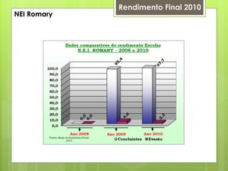 Rendimento Final 2010 NEI Romary 