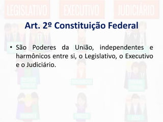 Art. 2º Constituição Federal
• São Poderes da União, independentes e
harmônicos entre si, o Legislativo, o Executivo
e o Judiciário.
 