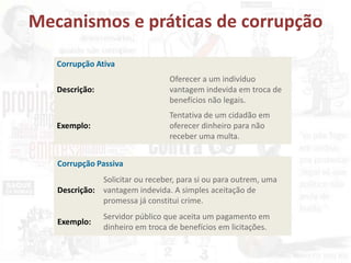 Mecanismos e práticas de corrupção
Corrupção Ativa
Descrição:
Oferecer a um indivíduo
vantagem indevida em troca de
benefícios não legais.
Exemplo:
Tentativa de um cidadão em
oferecer dinheiro para não
receber uma multa.
Corrupção Passiva
Descrição:
Solicitar ou receber, para si ou para outrem, uma
vantagem indevida. A simples aceitação de
promessa já constitui crime.
Exemplo:
Servidor público que aceita um pagamento em
dinheiro em troca de benefícios em licitações.
 