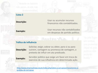 Caixa 2
Descrição:
Usar ou acumular recursos
financeiros não contabilizados.
Exemplo:
Usar recursos não contabilizados
em despesas de partido político.
Tráfico de Influência
Descrição:
Solicitar, exigir, cobrar ou obter, para si ou para
outrem, vantagem ou promessa de vantagem, a
pretexto de influir em ato predicado.
Exemplo:
Servidor público que exige um favor em troca do
exercício de sua influência em determinada ação.
http://www.empresalimpa.org.br/index.php/sobre-a-corrupcao/mecanismos-e-
praticas-de-corrupcao
 