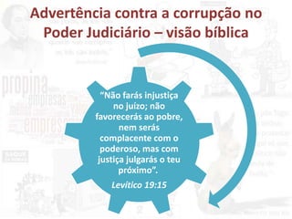 Advertência contra a corrupção no
Poder Judiciário – visão bíblica
“Não farás injustiça
no juízo; não
favorecerás ao pobre,
nem serás
complacente com o
poderoso, mas com
justiça julgarás o teu
próximo”.
Levítico 19:15
 