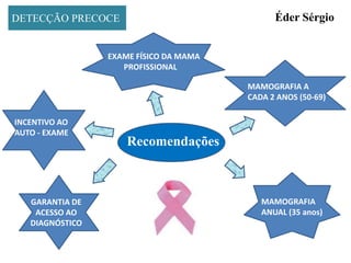  Brasil: 49.400 casos