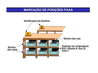 MARCAÇÃO DE POSIÇÕES FIXAS
 