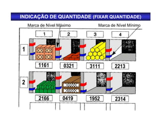 Marca de Nível Máximo Marca de Nível Mínimo
INDICAÇÃO DE QUANTIDADE (FIXAR QUANTIDADE)
 