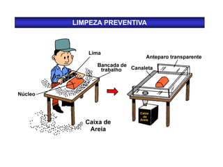 LIMPEZA PREVENTIVA
 