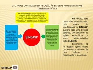 2. O PAPEL DO SINDASP EM RELAÇÃO ÀS ESFERAS ADMINISTRATIVAS
                                   GOVERNAMENTAIS

                    Em nível estratégico: propõe a política e as
                      diretrizes a partir da perspectiva e das
                   expectativas da praxe profissional; fiscaliza e
                    controla o estabelecimento dos objetivos e                                    Há, então, para
                  metas, a fim de adequar-lhes ou corrigir-lhes, de
                   acordo com o interesse profissional e social.                        cada nível administrativo
                                                                                        uma        esfera       de
                                                                                        interlocução do SINDASP
                                                               Em nível operacional:
   Em nível tático:                                            participa, através de    e, para cada uma dessas
   propõe a mais                                                proposições diretas,
                                                               do planejamento das      esferas, um conjunto de
       eficiente
  distribuição das
                                                                ações operacionais,     ações     específicas     a
  ações; fiscaliza e
     controla tal
                                SINDASP                        fiscaliza e controla a
                                                               execução das ações,
                                                                  a efetivação das
                                                                                        serem       desenvolvidas
  distribuição, sua                                                 diretrizes e a      pelo SINDASP.
  efetividade, sua                                                consecução dos
   eficiência, etc.                                                objetivos e das
                                                                       metas.
                                                                                                  Entretanto, no
                                                                                        rol dessas ações, existe
                                                                                        um conjunto comum às
                                                                                        três       esferas:       a
                                                                                        fiscalização e o controle.




SINDASP
 