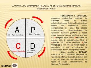 2. O PAPEL DO SINDASP EM RELAÇÃO ÀS ESFERAS ADMINISTRATIVAS
                                 GOVERNAMENTAIS


                                                             FISCALIZAÇÃO E CONTROLE,
                                                  enquanto atribuições políticas do
                                                  SINDASP        frente      às      esferas
                                                  administrativas do Sistema Penitenciário,
                                                  devem       ser      entendidos      como


              A
    Act – Ação (corretiva)
                                  P
                                Plan - Planejar
                                                  componentes de uma das etapas
                                                  fundamentais do desenvolvimento de
                                                  qualquer atividade gestora. É nessa
                                                  etapa (controle) que se averigua se o que
                                                  foi Planejado está sendo Executado de
                                                  acordo com o planejamento. Sem o


               C                 D
                                                  Controle, não serão possíveis Ações
                                                  Corretivas a fim de se restabelecer o
                                                  planejado ou, até, a indicação da
                              Do – Fazer /        necessidade de um novo planejamento.
          check – Controlar
                              executar                       Neste sentido, o SINDASP
                                                  exerce, de fato, o imprescindível papel de
                                                  “auditoria externa” (controle externo) em
                                                  todas as fases de desdobramento de
                                                  todos os níveis administrativos do
                                                  Sistema Penitenciário.
SINDASP
 