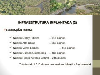 INFRAESTRUTURA IMPLANTADA (2)

EDUCAÇÃO RURAL

   Núcleo Darcy Ribeiro         – 548 alunos
   Núcleo Alta União            – 263 alunos
   Núcleo Vilma Lemos                    – 147 alunos
   Núcleo Ulisses Guimaraes     – 187 alunos
   Núcleo Pedro Alvares Cabral – 215 alunos

         Totalizando 1.310 alunos nos ensinos infantil e fundamental
 