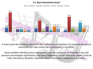 A maior parte dos alunos do secundário tem preferência pela guitarra. Os instrumentos menos procurados por estes alunos são a concertina e o acordeão. Foram também referidos outros instrumentos que não constavam no inquérito e que não possuem percentagens significativas, tais como: Didgeridoo, Jombé, Trompete, Fagote, Gaita de Foles, Harmónica, Bandolim, Saxofone, Flauta Transversal, Cavaquinho e Berimbau.