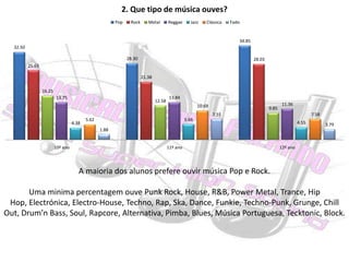 A maioria dos alunos prefere ouvir música Pop e Rock.Uma minima percentagem ouve Punk Rock, House, R&B, Power Metal, Trance, HipHop, Electrónica, Electro-House, Techno, Rap, Ska, Dance, Funkie, Techno-Punk, Grunge, ChillOut, Drum’nBass, Soul, Rapcore, Alternativa, Pimba, Blues, Música Portuguesa, Tecktonic, Block.