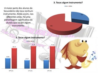 A maior parte dos alunos do Secundário não toca nenhum instrumento. Ainda assim, nos diferentes anos, há uma percentagem significativa de alunos que tocam algum instrumento.