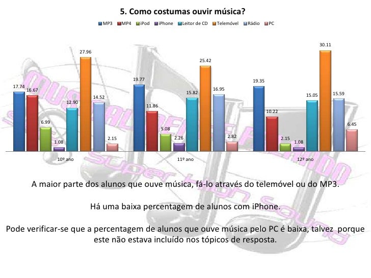 ApresentaçãO Dos Resultados