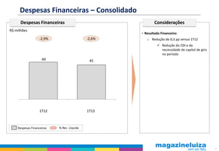 14
Despesas Financeiras – Consolidado
Despesas Financeiras
% Rec. Líquida
• Resultado Financeiro:
o Redução de 0,3 pp versus 1T12
 Redução do CDI e da
necessidade de capital de giro
no período
Considerações
1T131T12
Despesas Financeiras
-2,9% -2,6%
R$ milhões
49 45
 