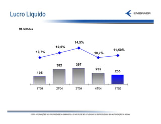 Lucro Líquido

   R$ Milhões




                                14,5%
                        12,6%
                                                11,50%
                10,7%                   10,7%


                        382     397
                                        282
                195                             235




                1T04    2T04    3T04    4T04    1T05
 