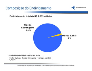 Composição do Endividamento

   Endividamento total de R$ 2.765 milhões


                    Moeda
                  Estrangeira
                      98%

                                                           Moeda Local
                                                               2%




 • Custo Captação Moeda Local = 14,8 % a/a
 • Custo Captação Moeda Estrangeira = variação cambial +
   5,3% a/a
 