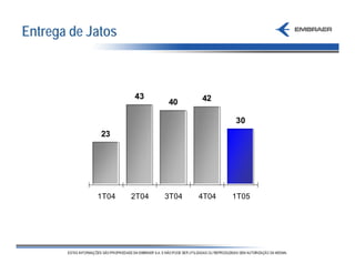 Entrega de Jatos



                   43            42
                          40

                                        30
             23




            1T04   2T04   3T04   4T04   1T05
 