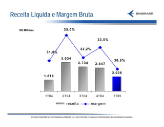 Receita Líquida e Margem Bruta

   R$ Milhões             35,0%


                                               33,5%

                                     32,2%
                 31,8%
                         3.034
                                                        30,8%
                                  2.734       2.647

                                                       2.036
                1.816




                1T04     2T04        3T04      4T04    1T05

                           receita           margem
 