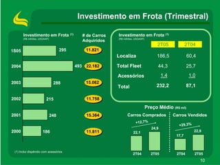 ApresentaçãOdos Resultados2 T05