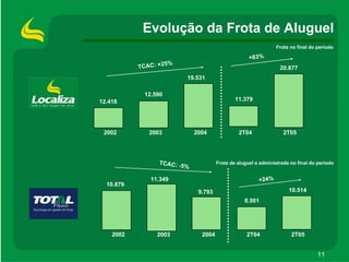 ApresentaçãOdos Resultados2 T05