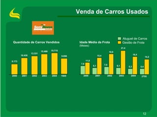 ApresentaçãOdos Resultados2 T05