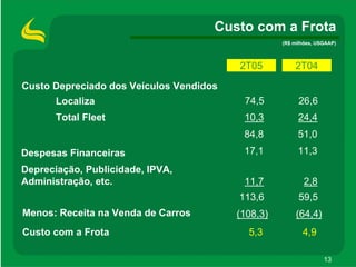 ApresentaçãOdos Resultados2 T05