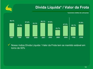 ApresentaçãOdos Resultados2 T05