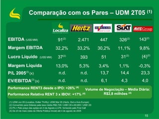 ApresentaçãOdos Resultados2 T05